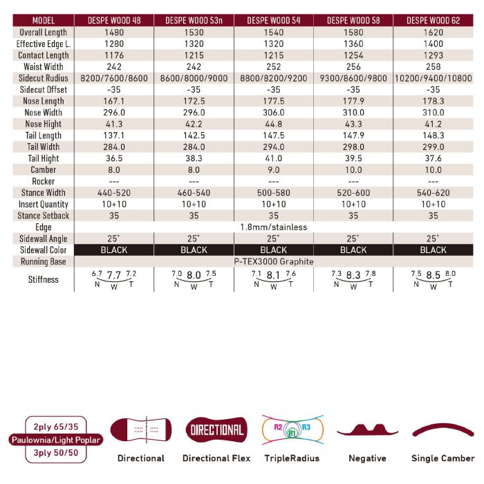 25-26 GRAY DESPE WOOD 148/153n/154/158/162 シングルキャンバー