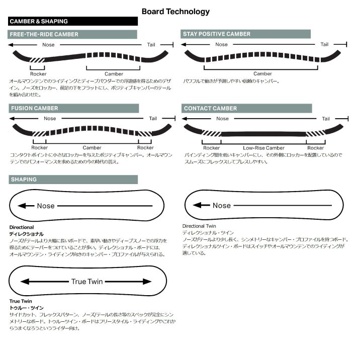 25-26 ROME Cheap Trick 3D 147/150/153/156 コンタクトキャンバー