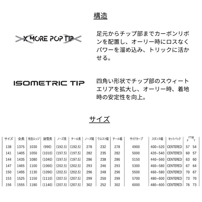25-26 YONEX ヨネックス ACHSE アクセ AH25 ボルドー グラトリ