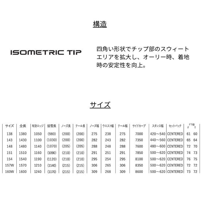 25-26 YONEX ヨネックス 4XP フォーエックスピート XP25 ブルー サンド