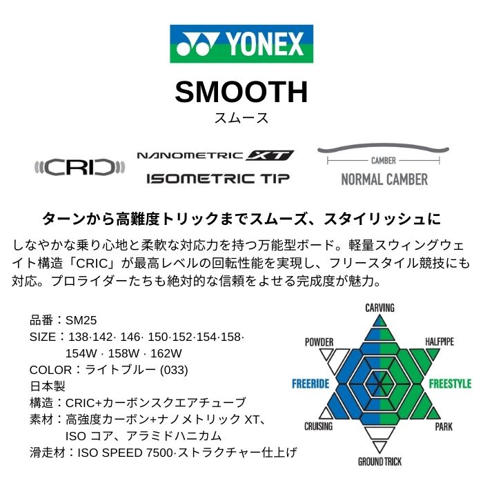 25-26 YONEX ヨネックス SMOOTH スムース SM25 ライトブルー
