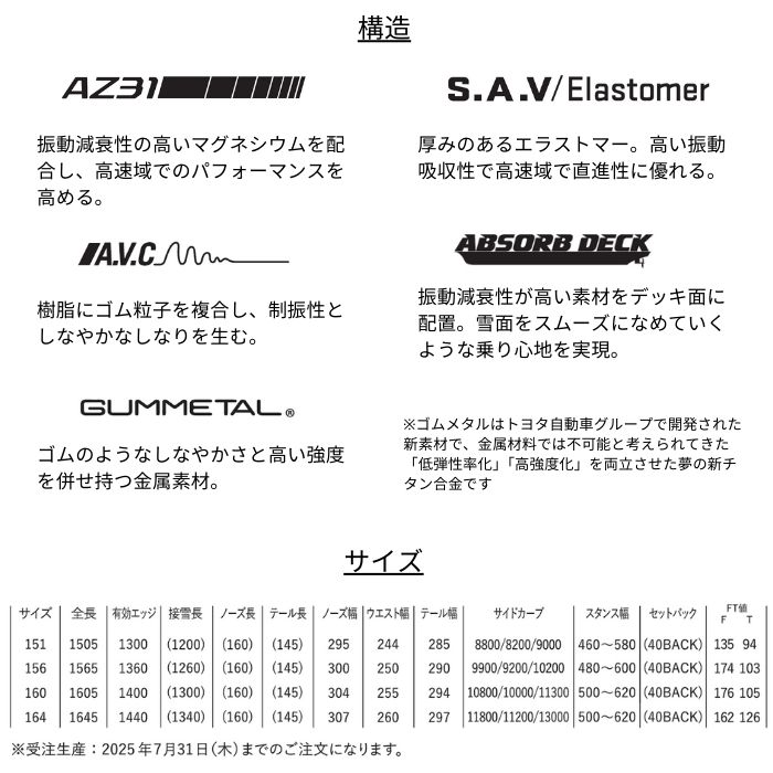 25-26 YONEX ヨネックス SYMARC Mg シマーク マグ SY25M ブラック