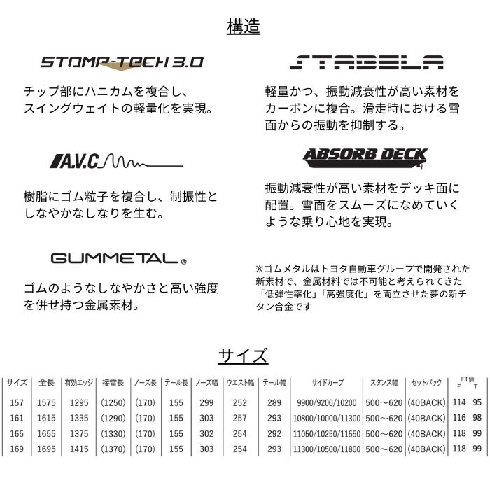25-26 YONEX ヨネックス THRUST スラスト TH25 シルバーグレー