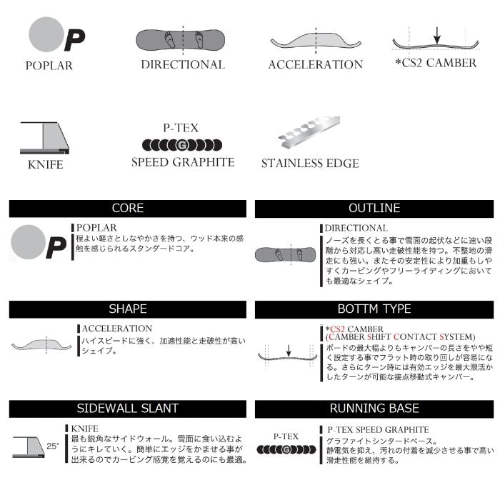 25-26 MOSS SNOWBOARDS X 157.5 カービングモデル ディレクショナル