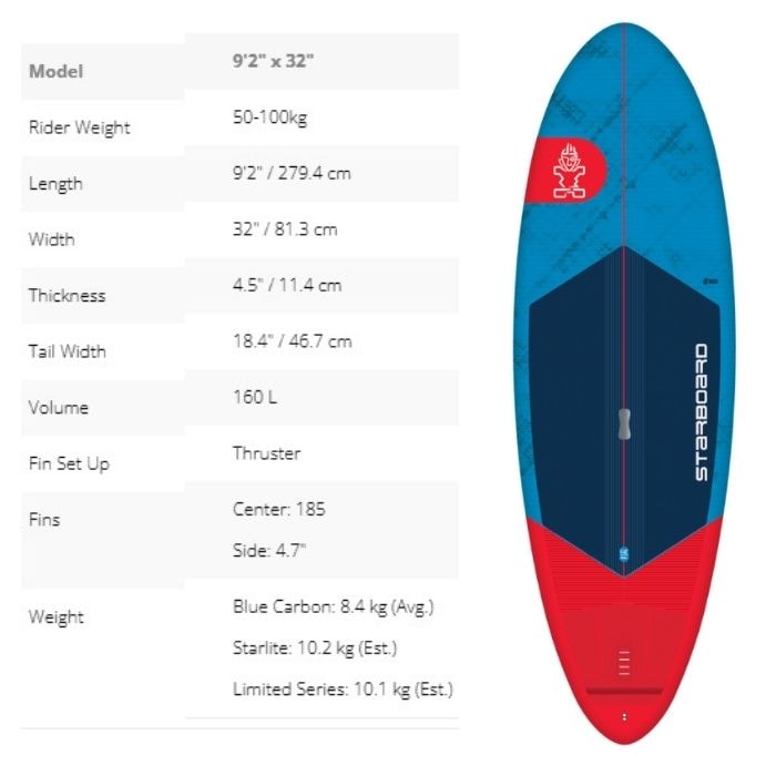 starboard wedge 9’2\