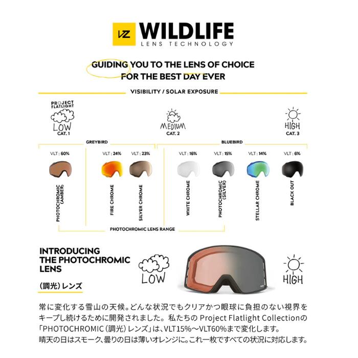 VONZIPPER ボンジッパー キッズ TRIKE BF21K706 子供 KIDS スノー