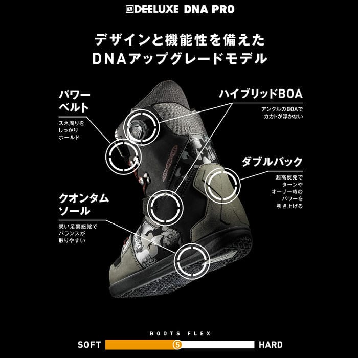 25-26 DEELUXE DNA PRO 572560-4217 S3 熱成型対応 パワーベルト