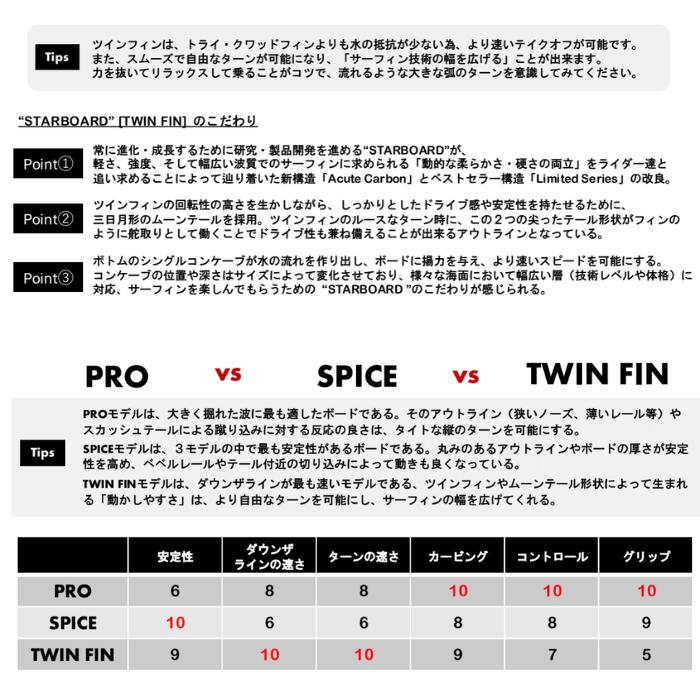 STARBOARD スターボード TWIN FIN 9'0