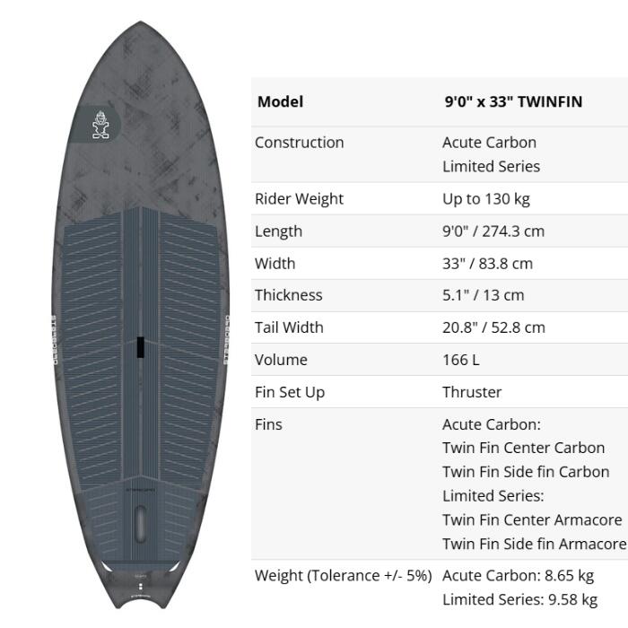 STARBOARD スターボード TWIN FIN 9'0