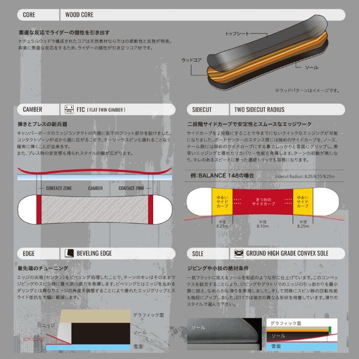 26-27 011 Artistic BALANCE LIMITED 152 ゼロワンワンアーティ