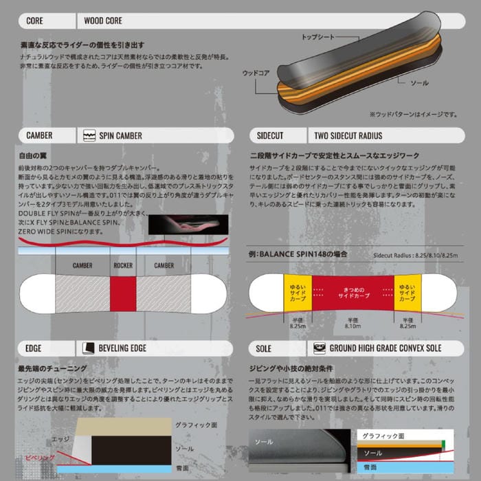 26-27 011 Artistic BALANCE SPIN LIMITED 150 ゼロワンワンアーティ