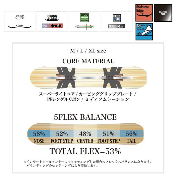 26-27 RICE28 CP M/L/XLサイズ キャンバー ディレクショナルツイン