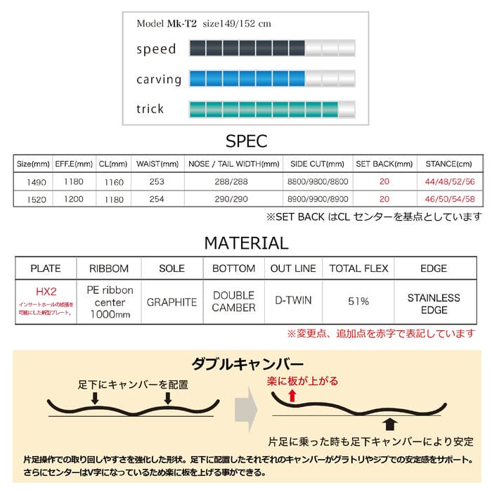 26-27 WRXsb Mk-T2 ディレクショナルツイン ダブルキャンバー