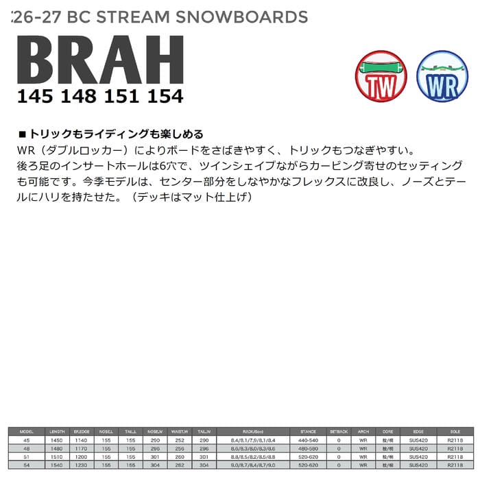 26-27 BC STREAM BRAH ツイン ダブルロッカー セミハンマー ラントリ