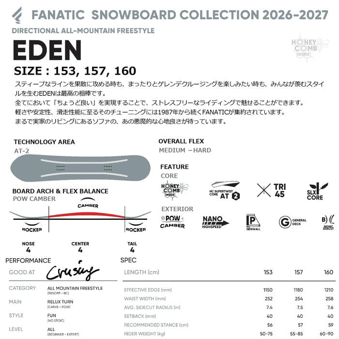 26-27 FANATIC EDEN 153/157/160 パウキャンバー ディレクショナル