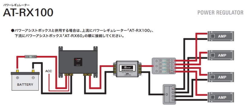 AT-RX100 オーディオテクニカ レグザット パワーレギュレーター【取寄せ(3～5営業日で発送)】-ドライブマーケットonline