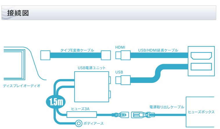 HDK02 ビートソニック Beat-Sonic 90系ノア/ヴォクシー専用  HDMI映像入力キット【取寄せ(3～5営業日で発送)】-ドライブマーケットonline