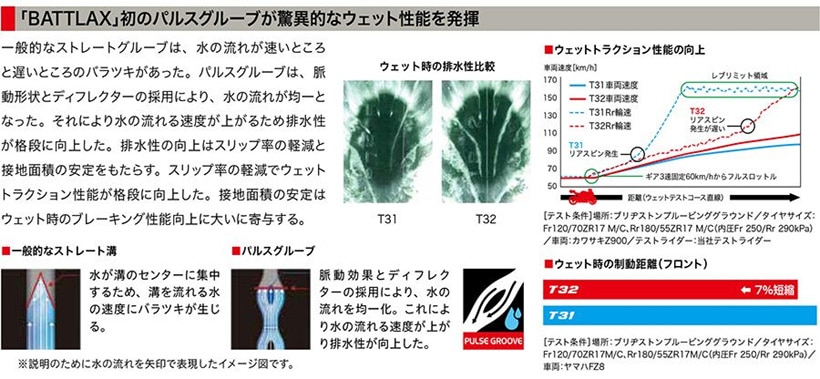 前後2本セット BRIDGESTONE BATTLAX SPORT TOURING T32 120/70ZR17 M/C