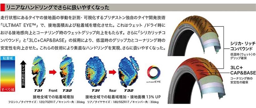 前後2本セット BRIDGESTONE BATTLAX SPORT TOURING T32 120/70ZR17 M/C