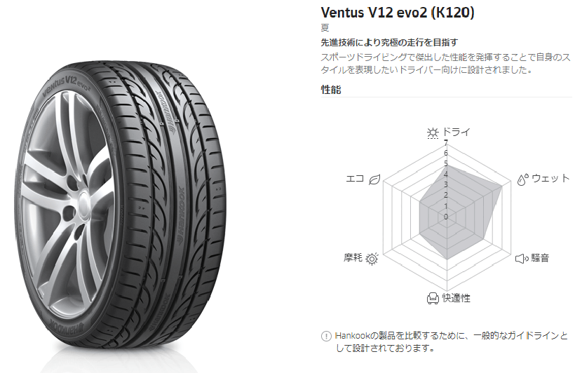 19年製 Hankook Ventus V12 Evo2 K1 215 35zr19 85y Xl ハンコック ヴェンタス エヴォ2 新品 サマータイヤ 19インチ タイヤ単品 215 35r19 取寄商品 1 3日 タイヤ ホイール サマータイヤ 19インチ 215 215 35r19 ドライブマーケットonline