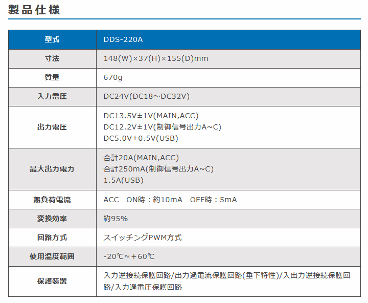 DDS-220A ニューエラー DC/DCコンバーター DC24V入力 DC12V出力 20A