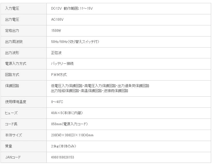 NO.2815 大橋産業 BAL DC/AC正弦波インバーター 1500 定格出力1500W