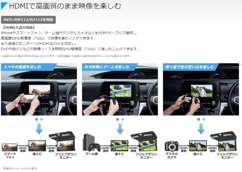 カーナビ カロッツェリア 楽ナビ AVIC-RZ712-