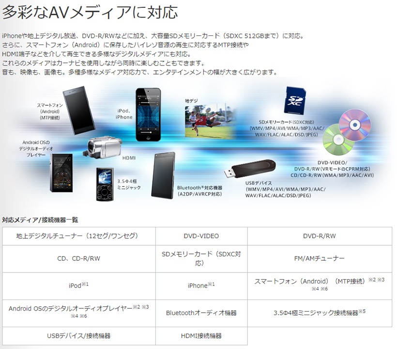 AVIC-CL910-DC パイオニア サイバーナビ ネットワークスティック