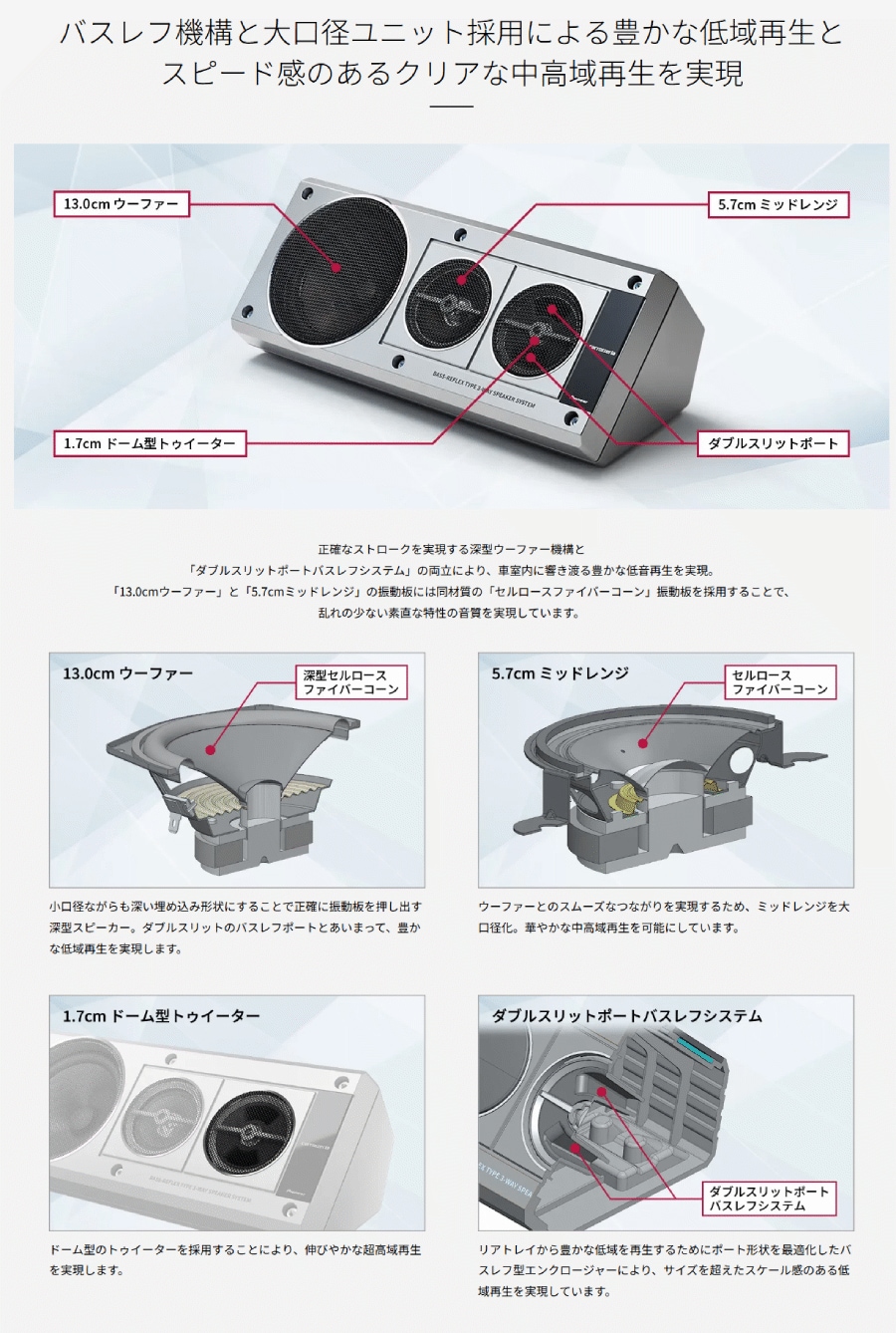 送料無料】TS-X40 カロッツェリア パイオニア バスレフ式3ウェイ