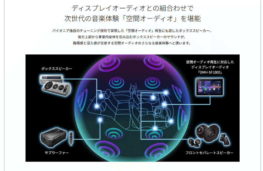 送料無料】TS-X40 カロッツェリア パイオニア バスレフ式3ウェイ