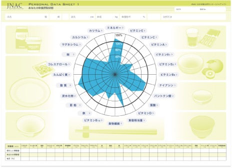 栄養分析シート