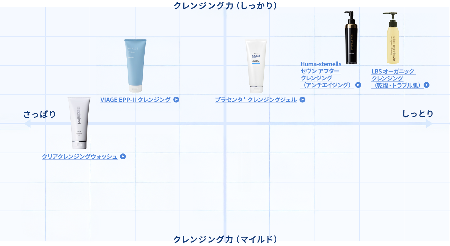 アイテムから探す,クレンジング・洗顔 | Dr.Select OnlineStore