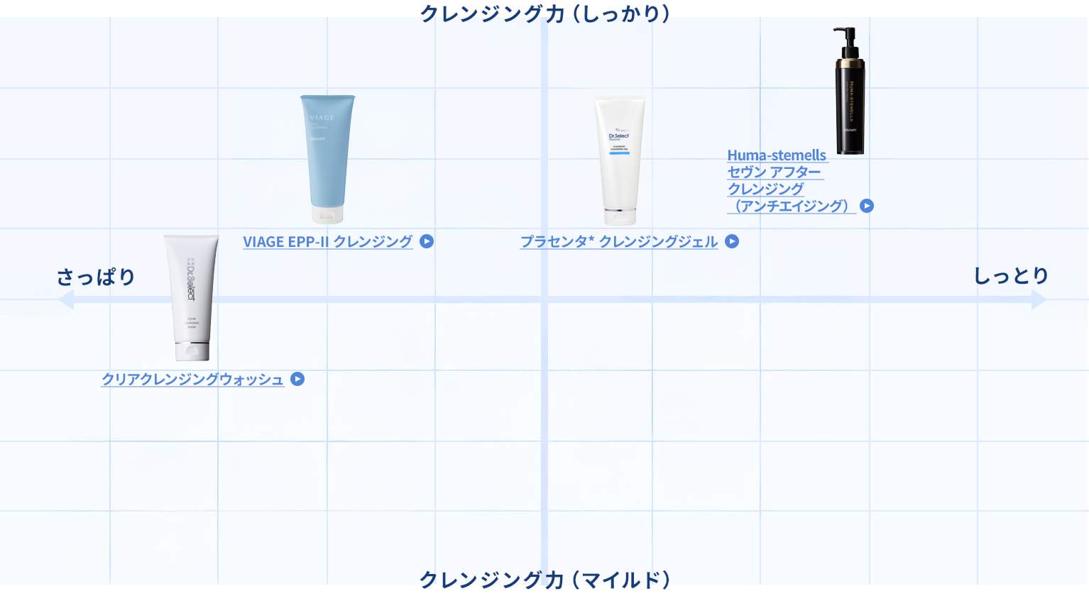 アイテムから探す,クレンジング・洗顔 | Dr.Select OnlineStore