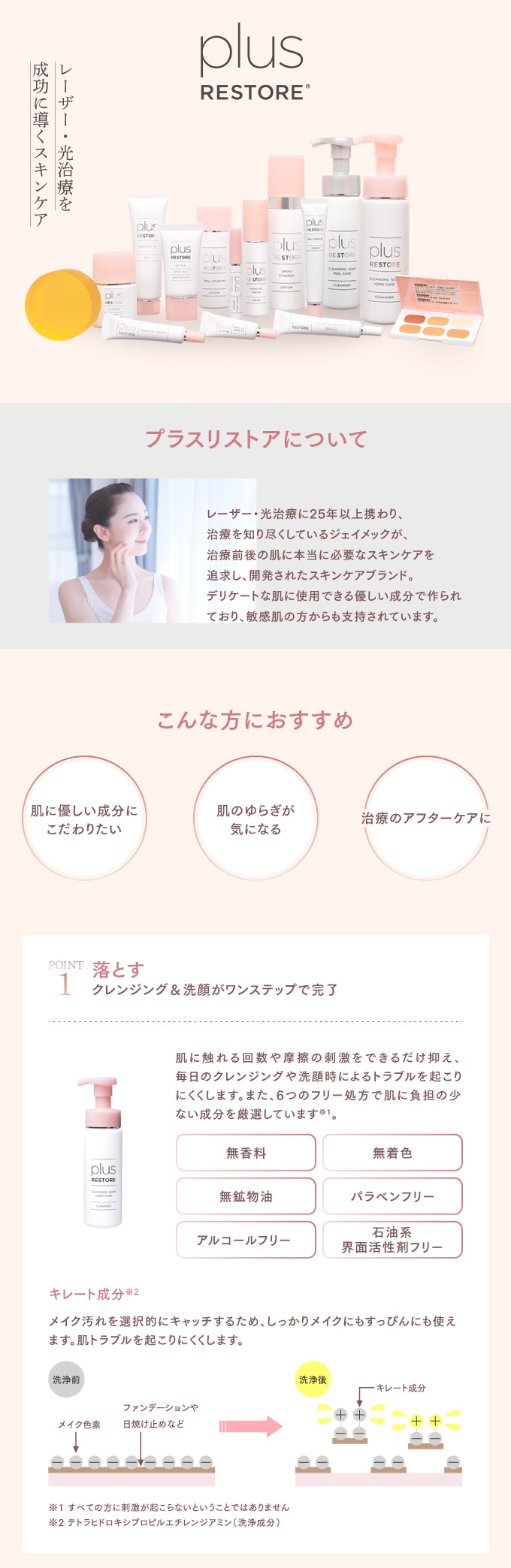 プラスリストア