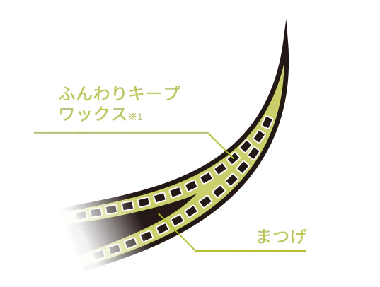 ふんわりキープワックス