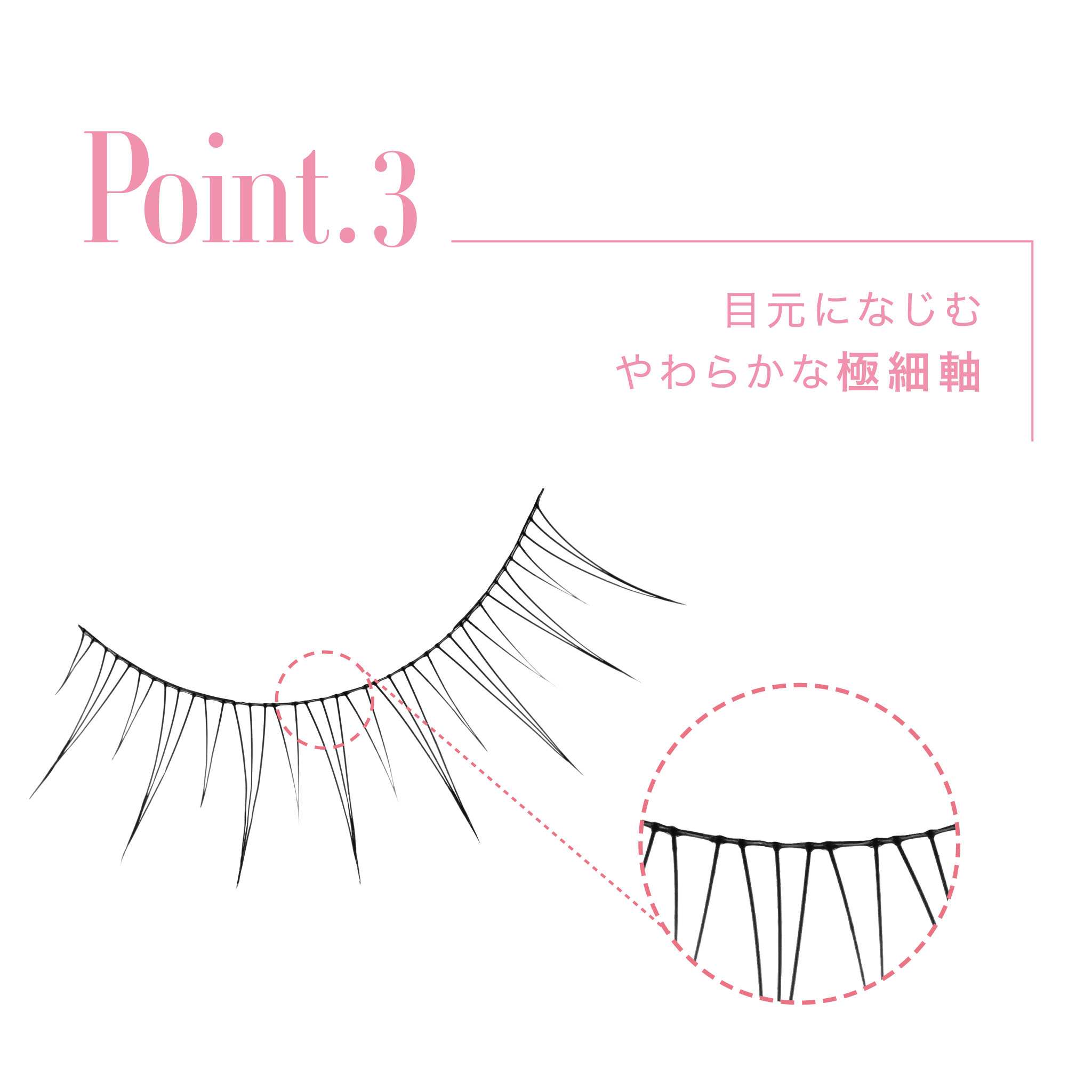 Point 3