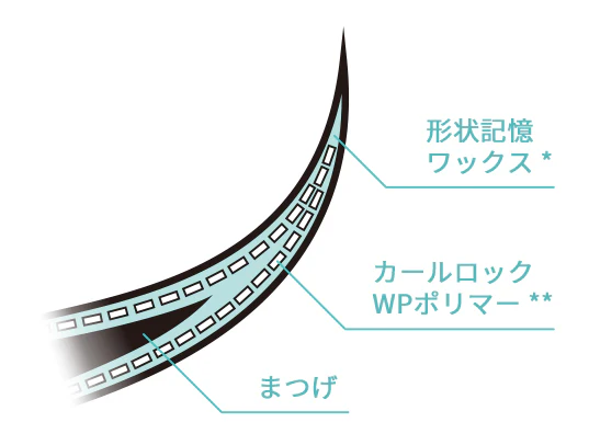 形状記憶ワックスとカールロックWPポリマー