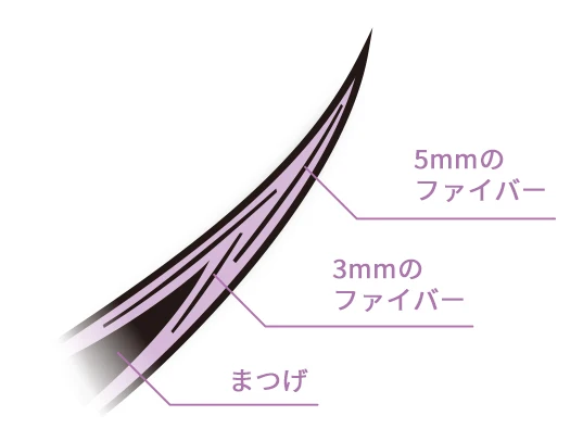 5mmと3mmのロングファイバー