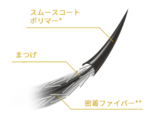 スムースコートポリマーと密着ファイバー