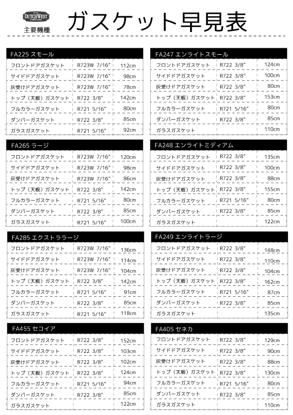 ガスケット各種 （50cm単位）