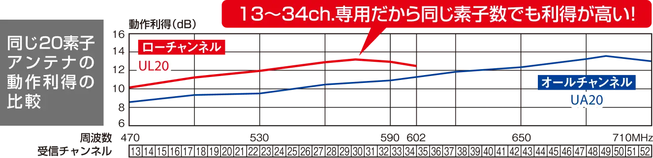 Ʊ��20�ǻҥ���ƥʤ�ư����������ӡ����������ͥ��Ѥ�13��34ch.���Ѥ�����Ʊ���ǻҿ��Ǥ��������⤤