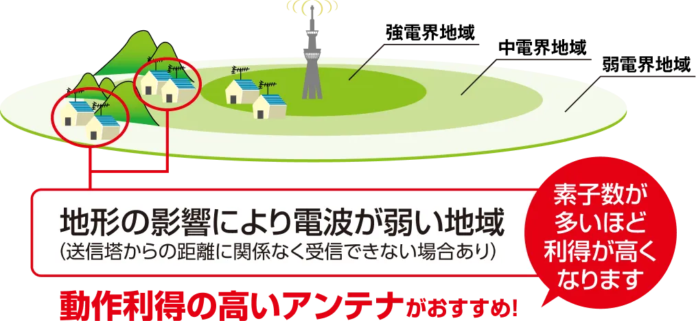 �Ϸ��αƶ��ˤ�����Ȥ��夤�ϰ��ư�������ι⤤����ƥʤ��������ᡪ���ǻҿ���¿���ۤ��������⤯�ʤ�ޤ�