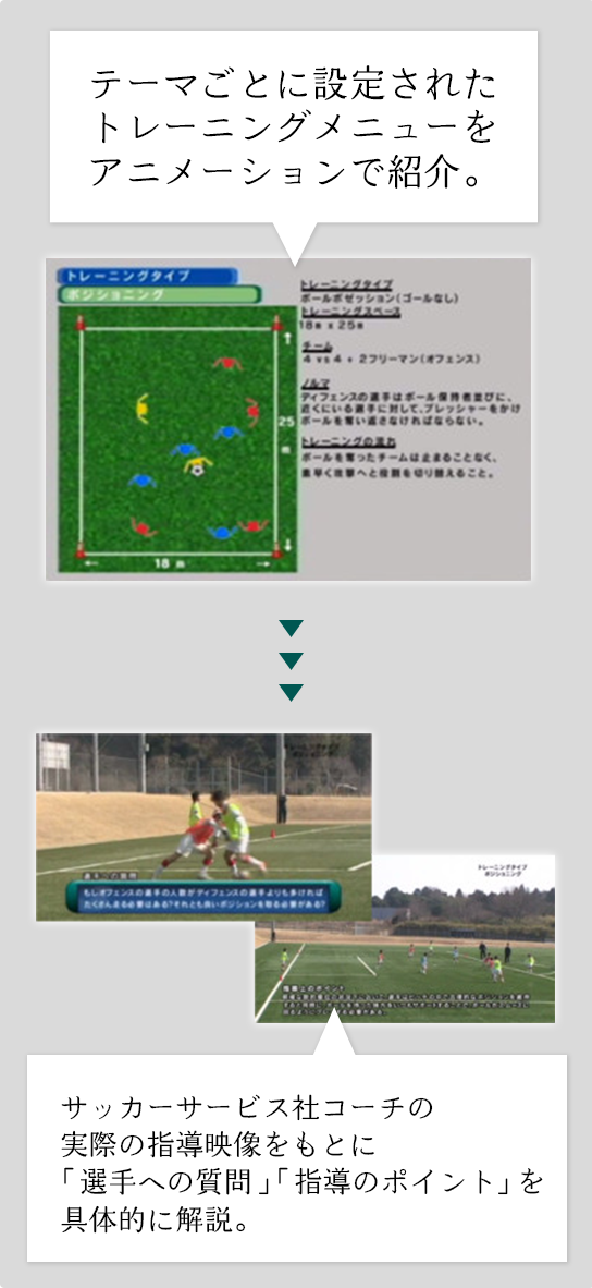 知のサッカー　vol.1