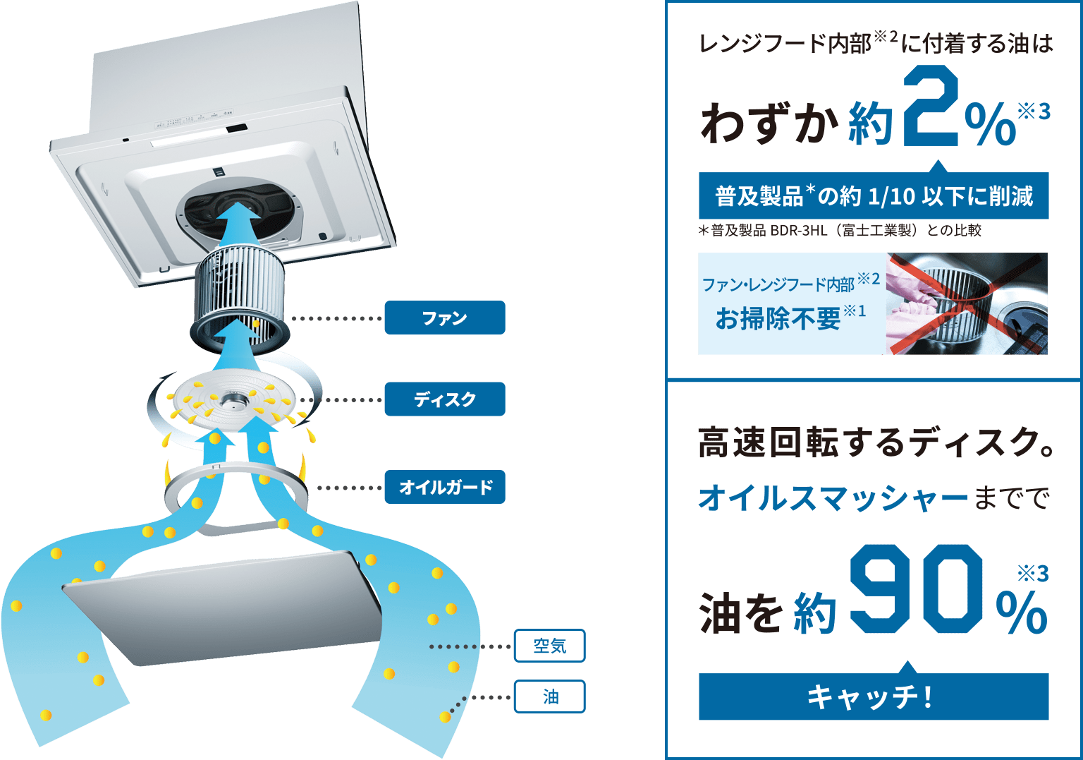 オイルスマッシャー分解