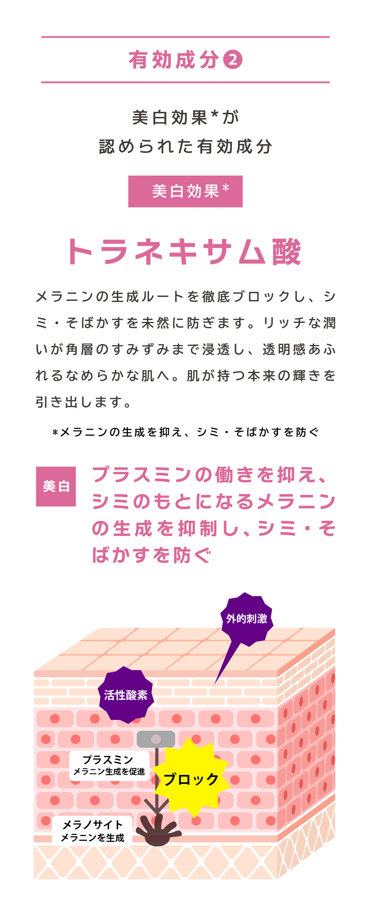 トラネキサム酸