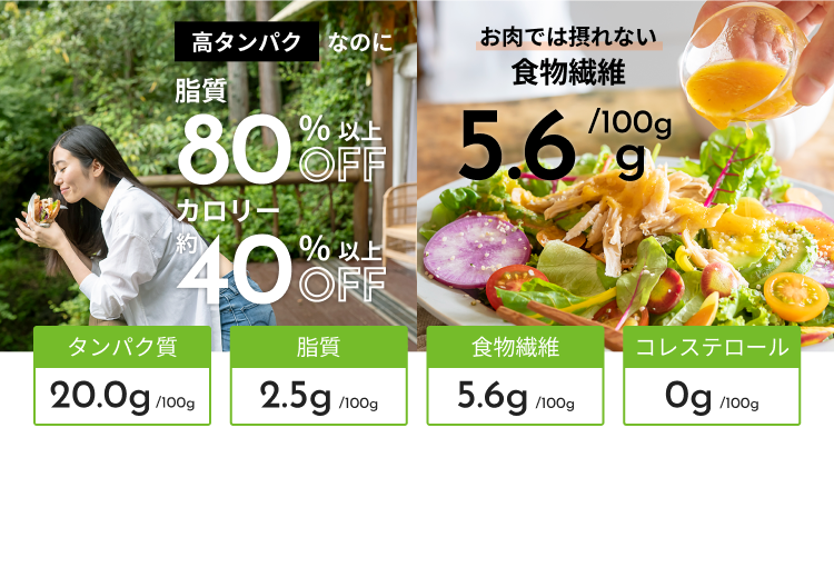 高タンパクなのに脂質80%以上OFF　カロリー40%以上OFF　お肉では摂れない食物繊維5.6g/100g