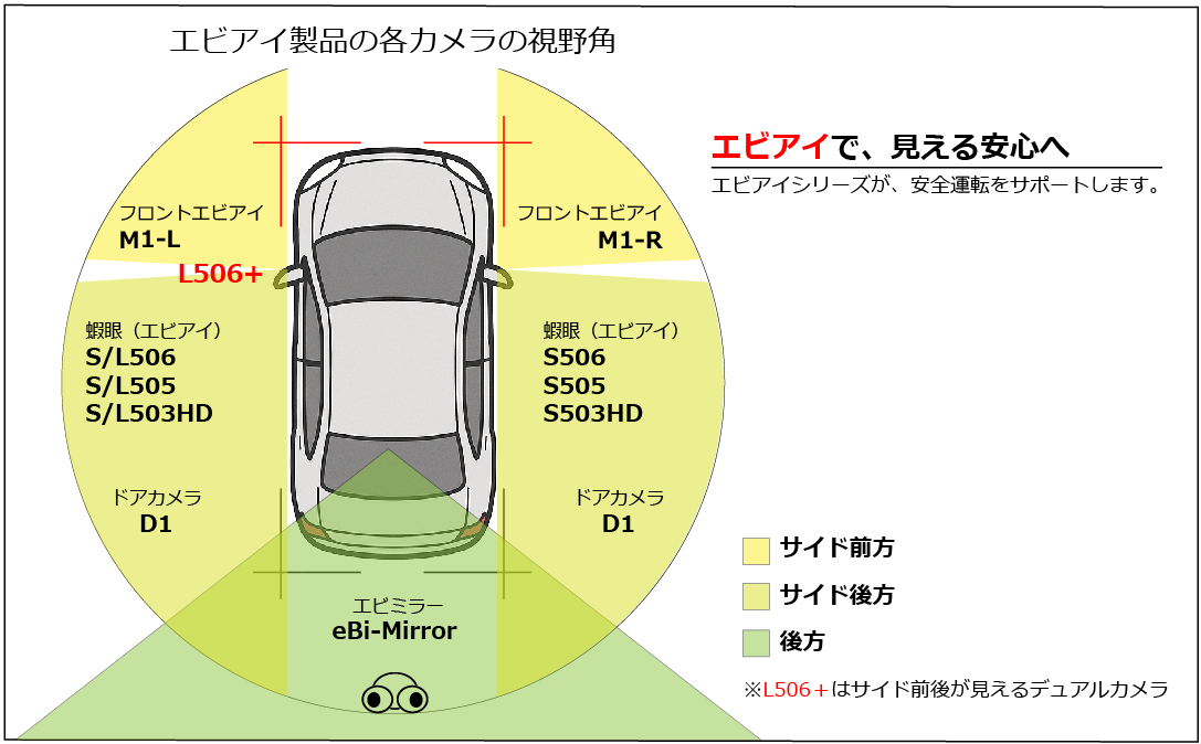 エビアイ製品の各カメラの視野角
