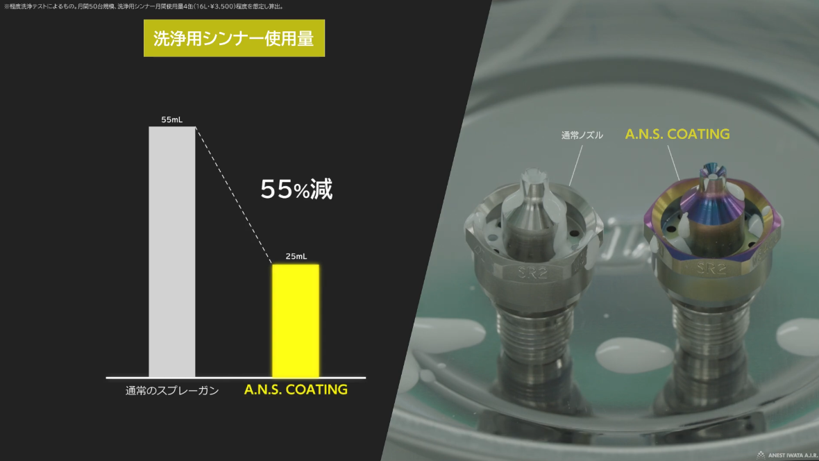 A.N.S.コーティング ノズルニードルASSY（WS-400-OBS.1） | アネスト