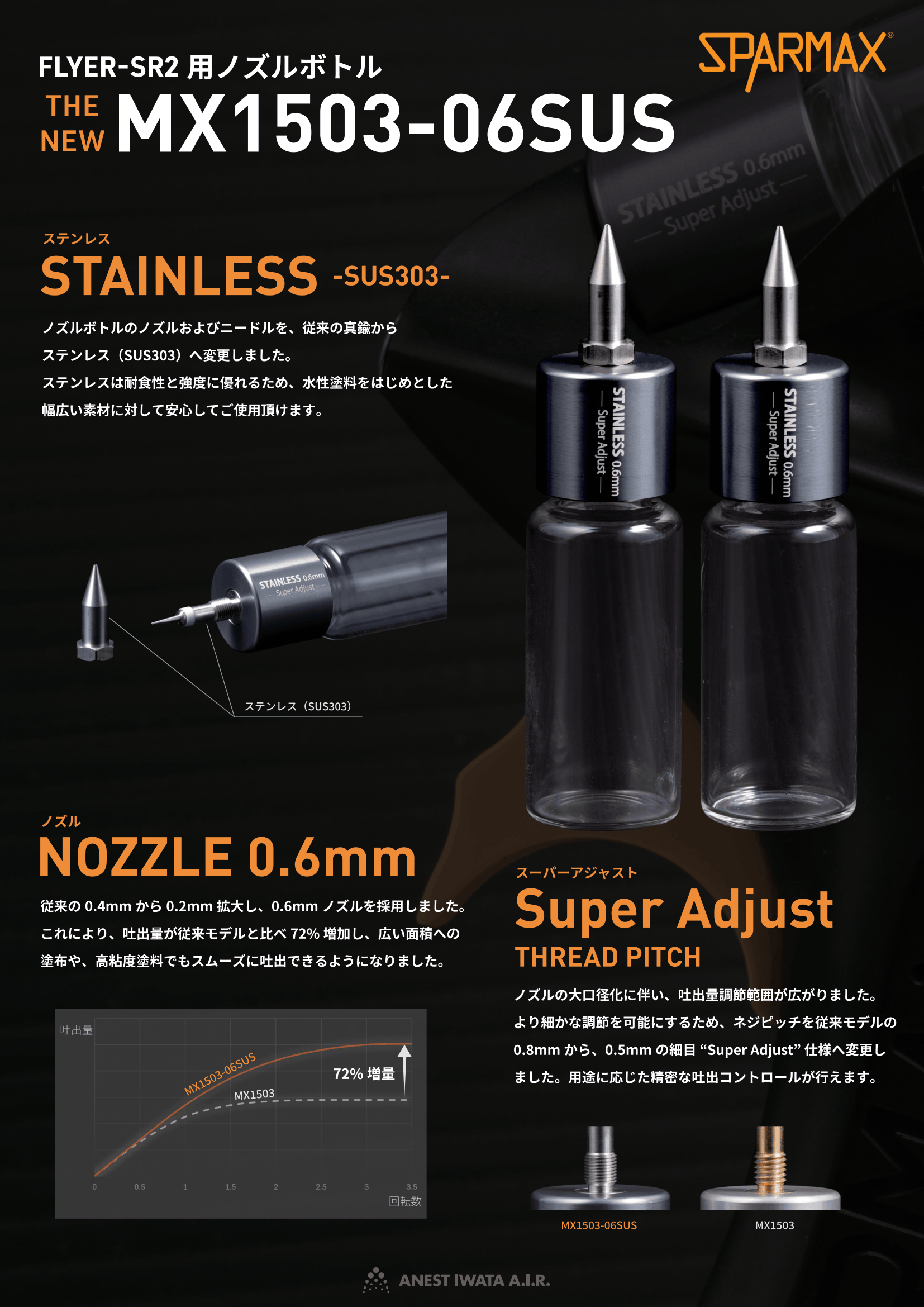 ポリロール器具　s型　2台まとめて MX1503-06SUS FLYER-SR/SR2用 ステンレスノズルボトル2本セット 0.6mm