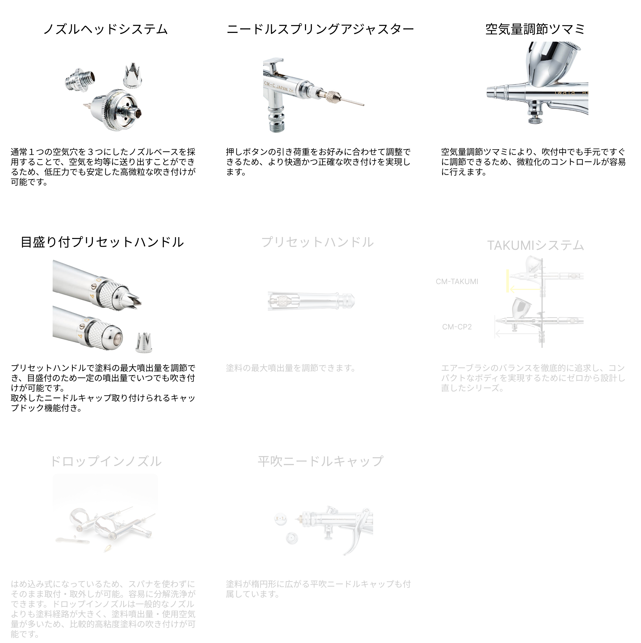 CM-CP2 エアーブラシ 重力式 0.23mm | アネスト岩田公式通販